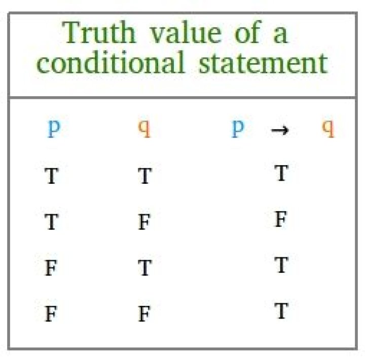 How do you find the truth value of a conditional statement?