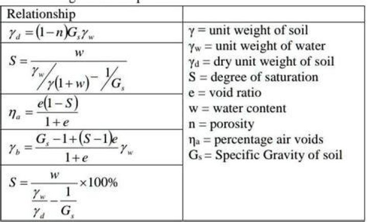 How do you find the unit weight of water?