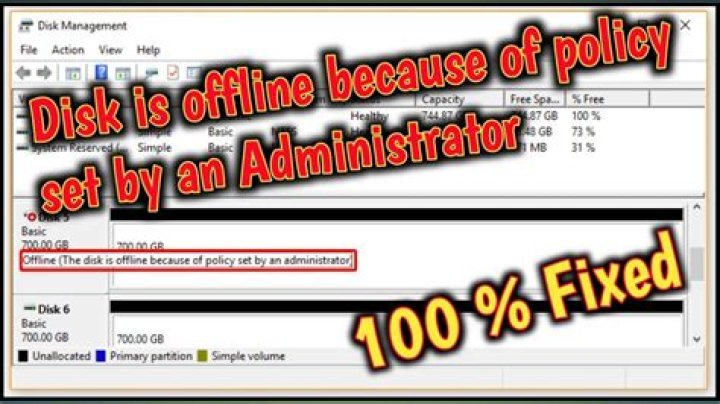 How do you fix the disk is offline because of policy set by an administrator?