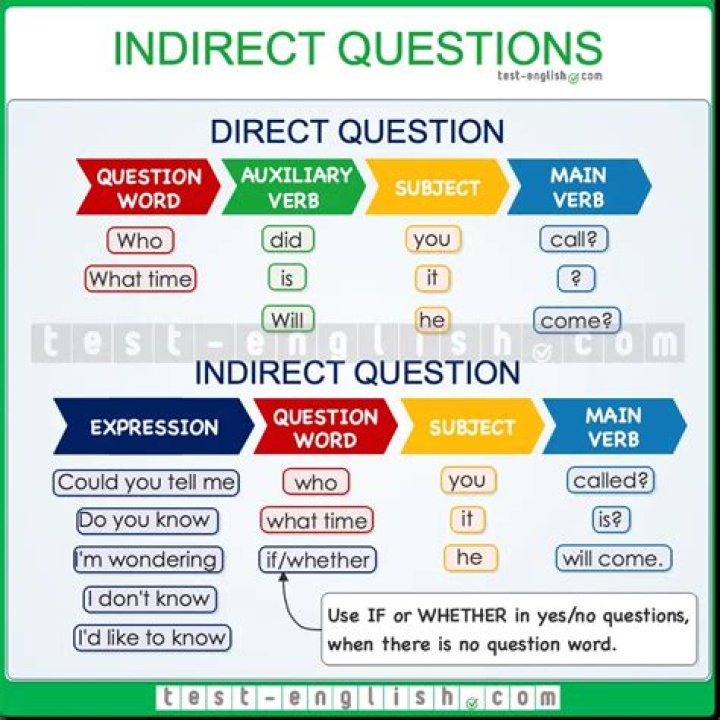 How do you form an indirect question