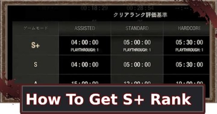 How do you get S rank on too much to know?