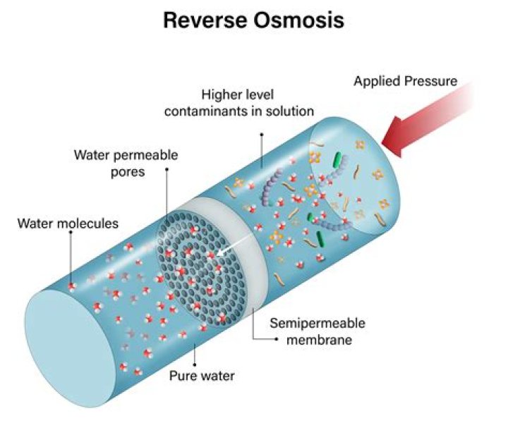 How do you increase reverse osmosis pressure