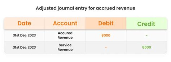 How do you Journalize sales on account