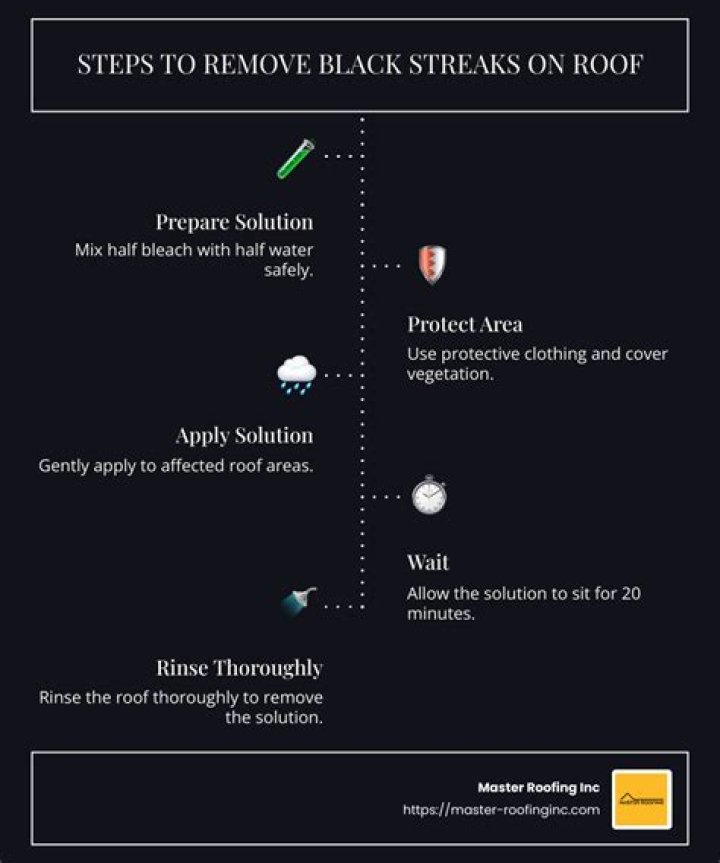 How do you keep black streaks off your roof