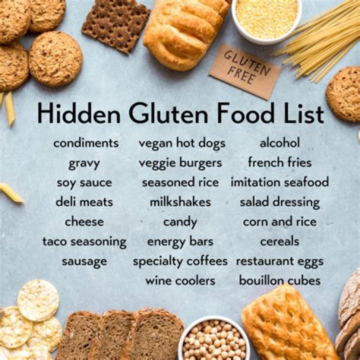 How do you know if a food has gluten in it