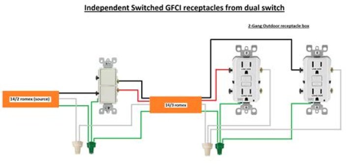 How do you know if two outlets are on the same circuit