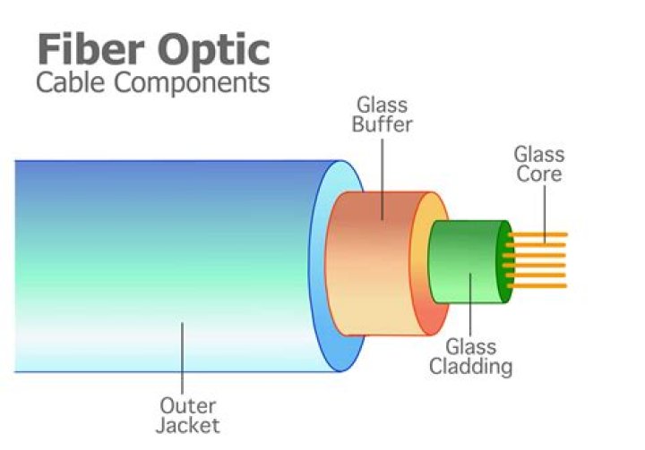 How do you make fiber optics