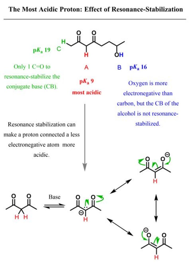 How do you make soil less acidic