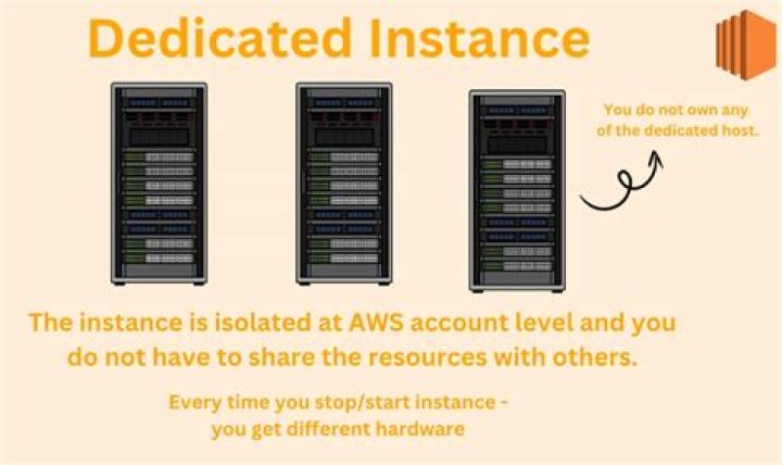 How do you monitor instances in AWS?