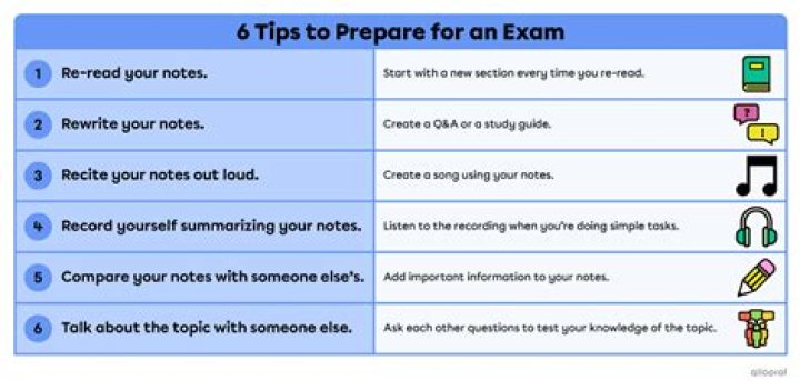 How do you prepare for a pop quiz