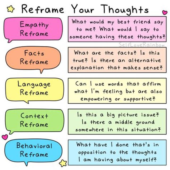 How do you reframe negative situations?