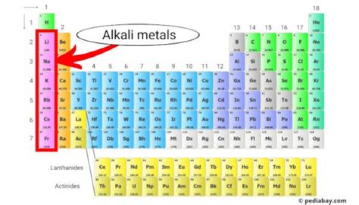 How do you remember alkali metals