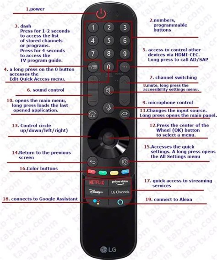 How do you reset an LG code?