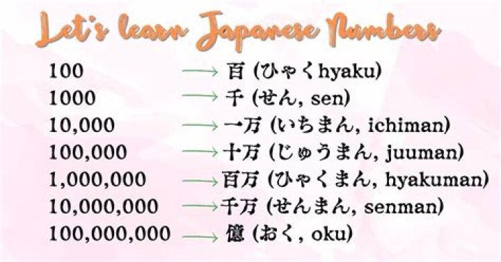 How do you say 1000 in Japanese