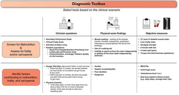 How do you test for panic disorder