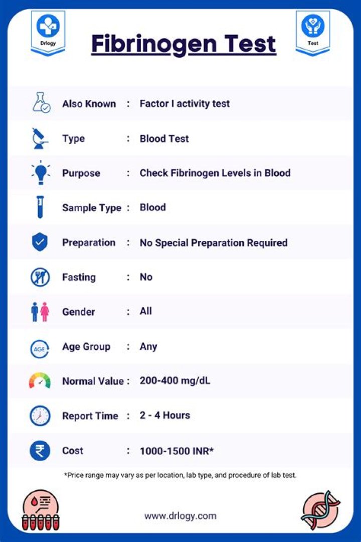 How do you treat high fibrinogen levels