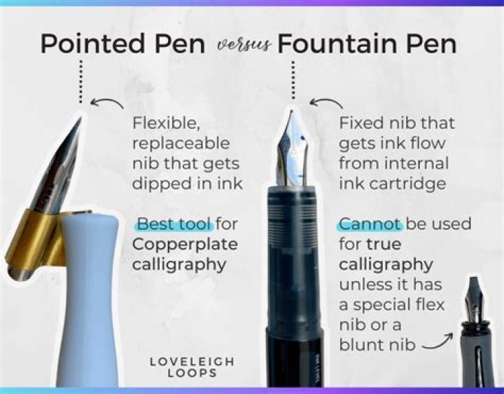 How do you use a fountain pen for beginners?