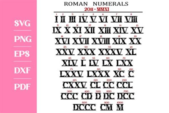 How do you write 2022 in Roman numerals?