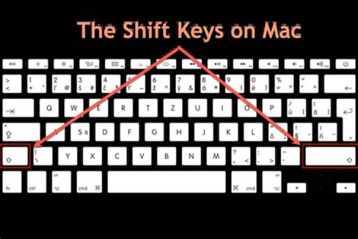 How do you write a question mark without the Shift key?