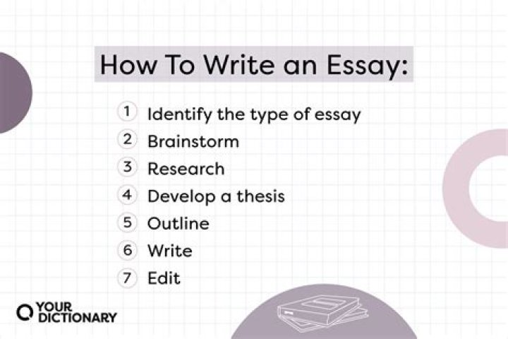 How do you write a rubric in an essay?