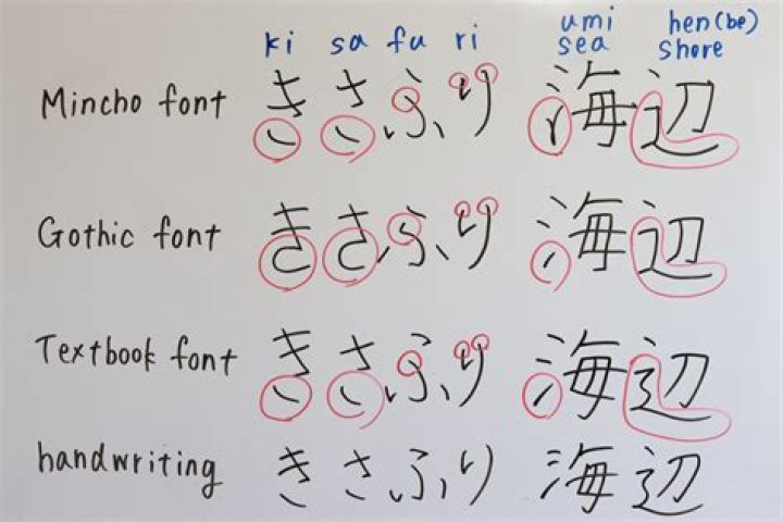How do you write so in Japanese?