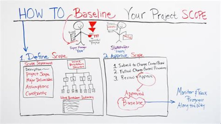 How do youre baseline a project in MS Project