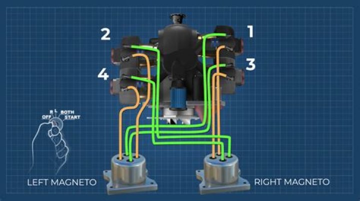 how does a magneto work