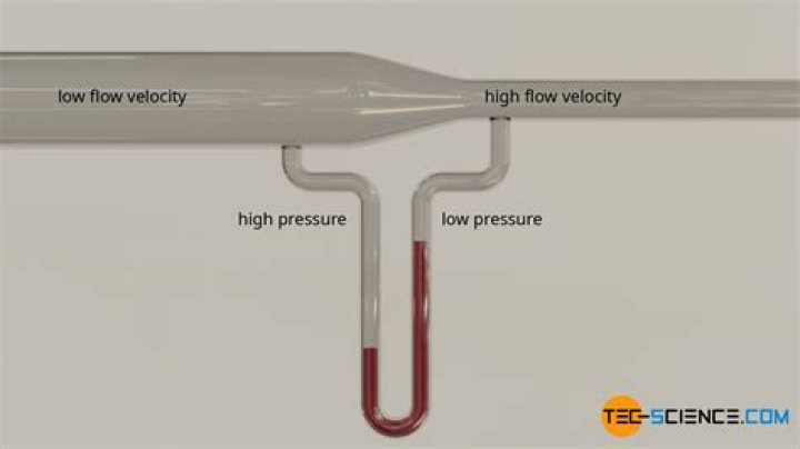 how does a venturi work