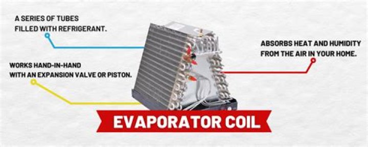 How does an AC evaporator coil work