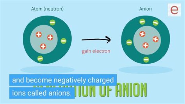 How does an atom become a positively charged ion