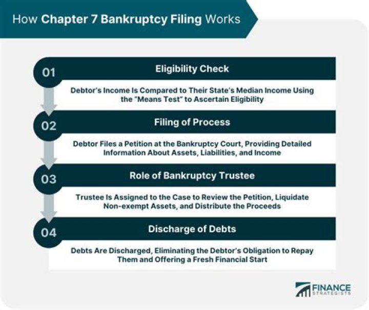 How does bankruptcy work in Massachusetts