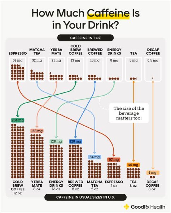 How does caffeine affect urine volume