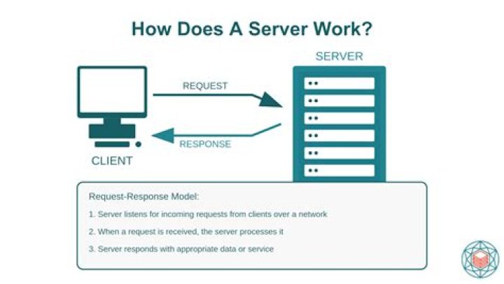 How does Exchange Server work?