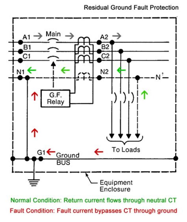 How does ground fault relay work
