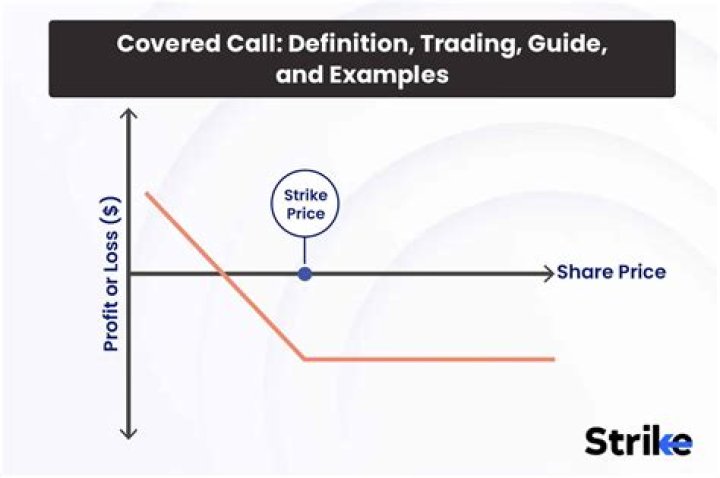 How does selling a covered call work
