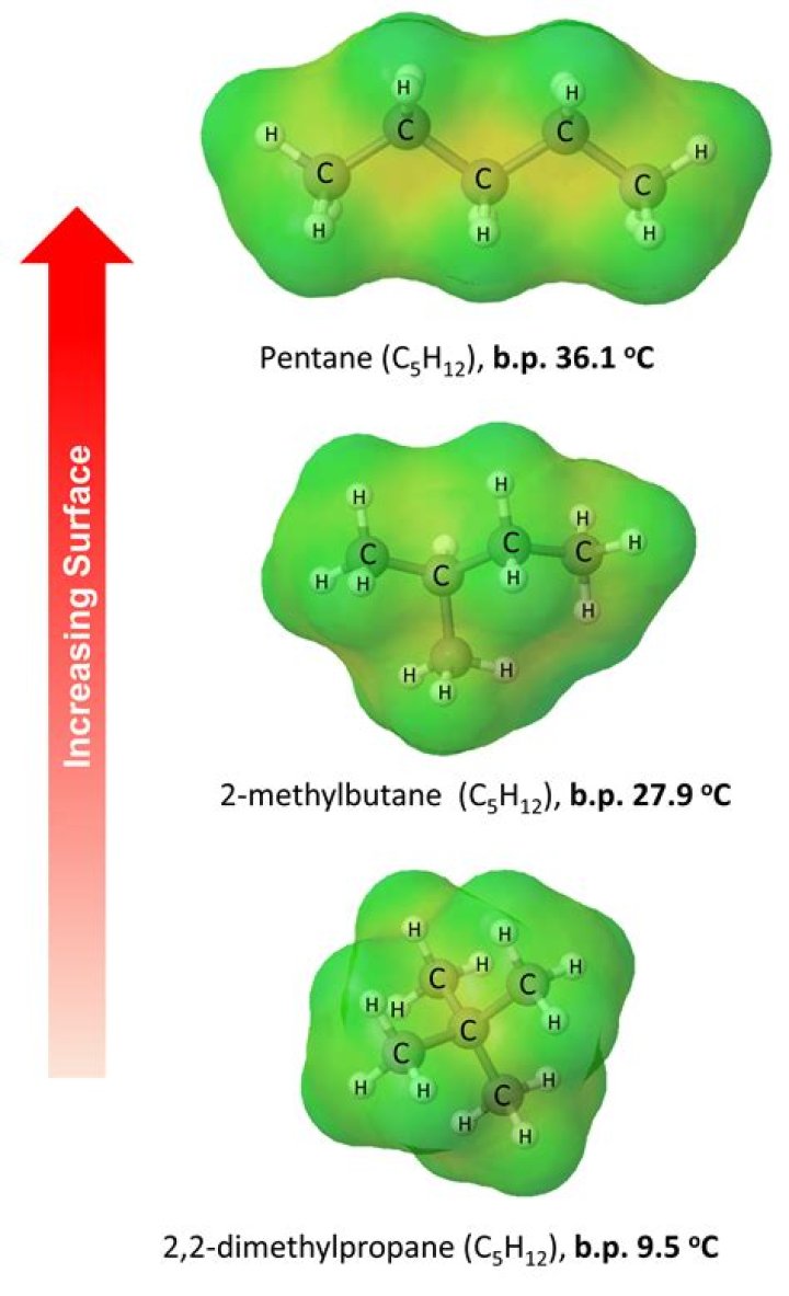 How does structure affect melting point