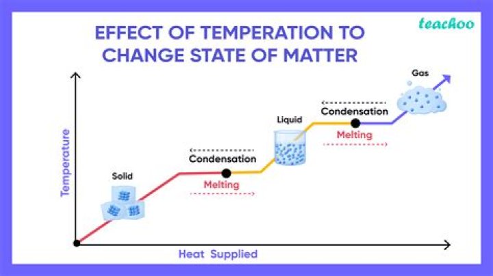 How does temperature affect coefficient of restitution