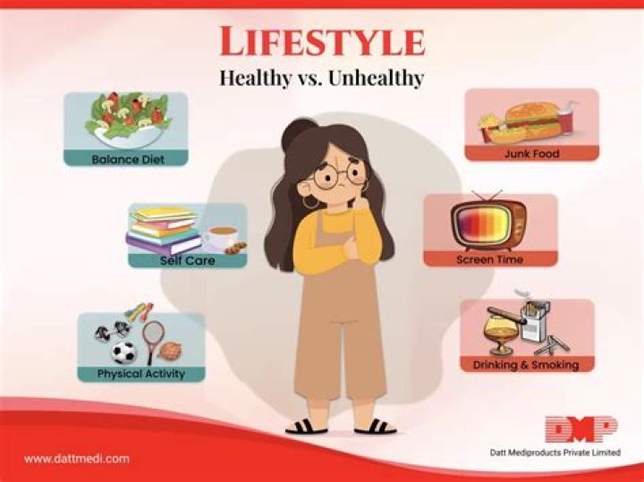 how does unhealthy lifestyle shorten one’s life