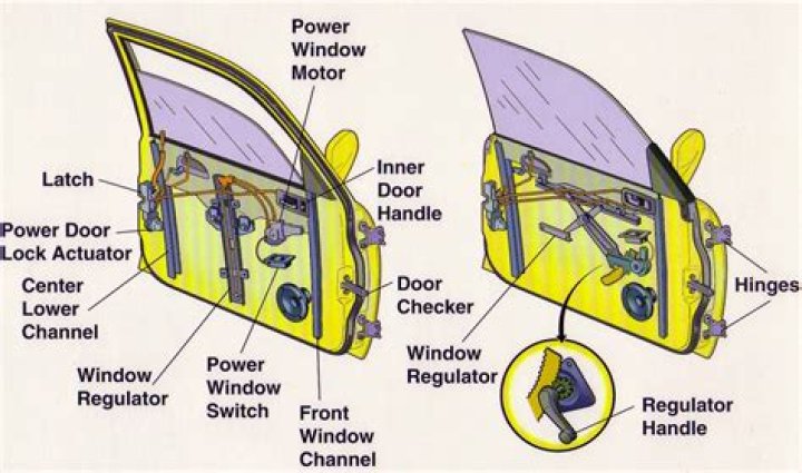 How does window regulator work
