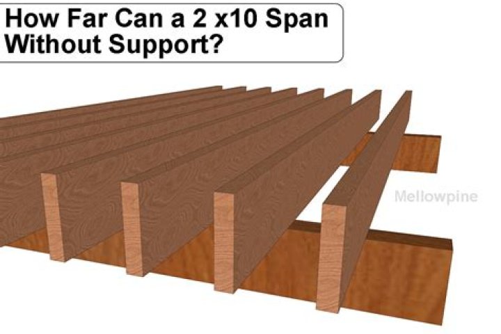 How far can I span a laminated beam