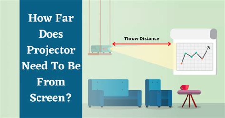How far does projector need to be from screen?