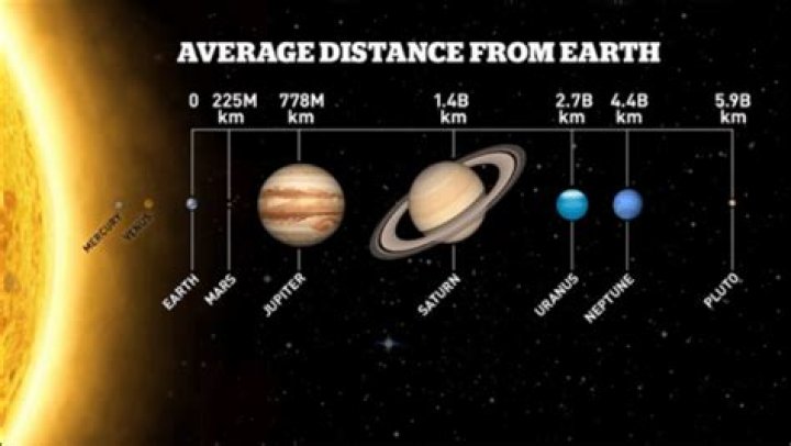 how far is pluto from earth