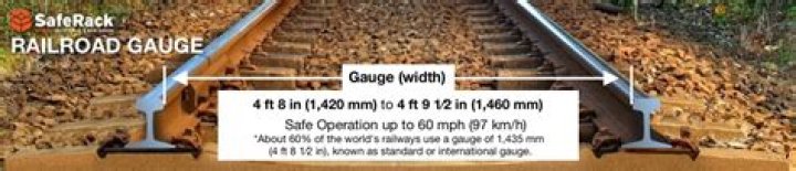 How far off the tracks does the railroad own?