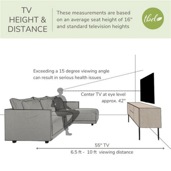 How far should couch be from 70 inch TV