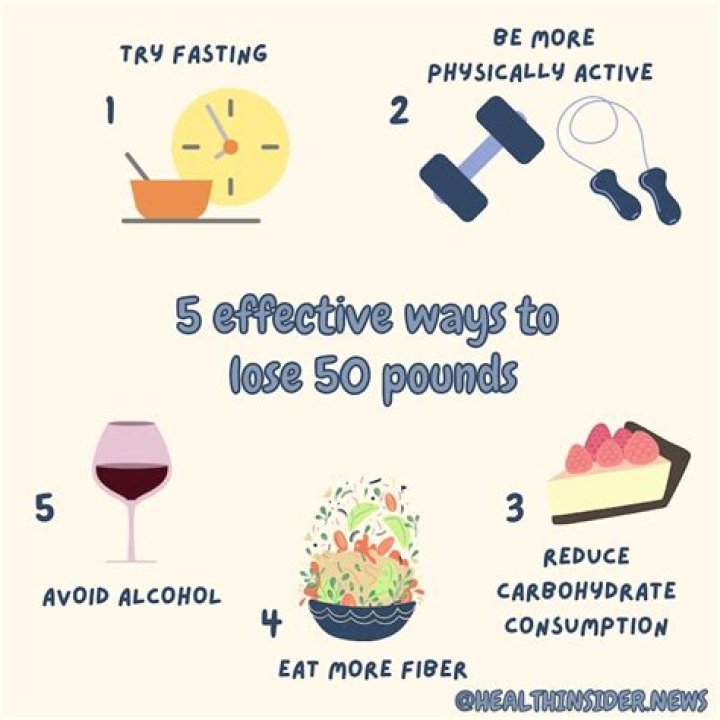 how fast can i lose 50 pounds