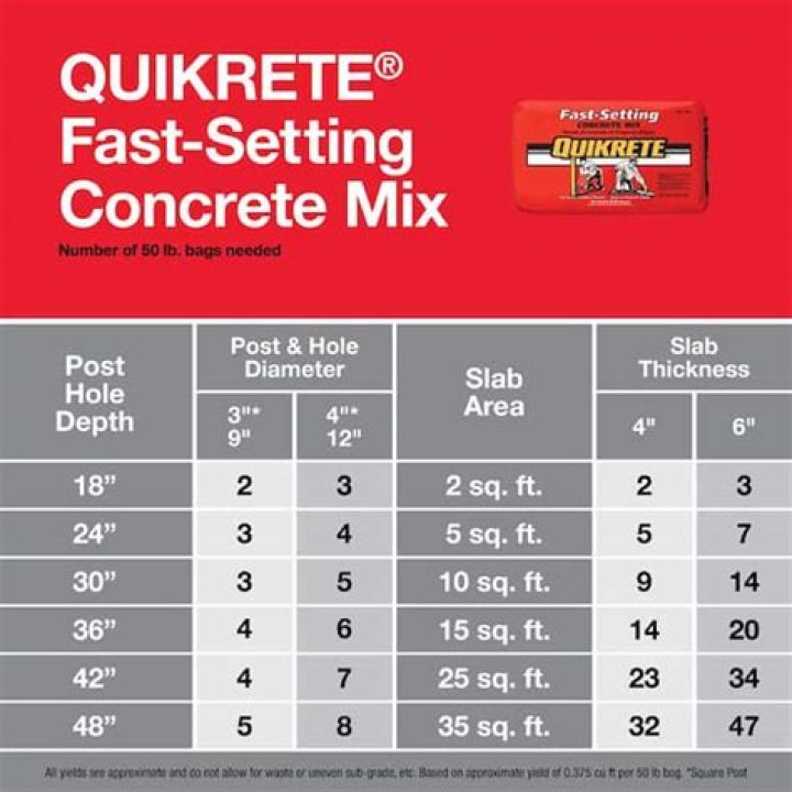 How fast does fast setting quikrete set