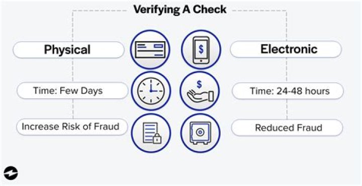 How fast does Ingo verify checks?