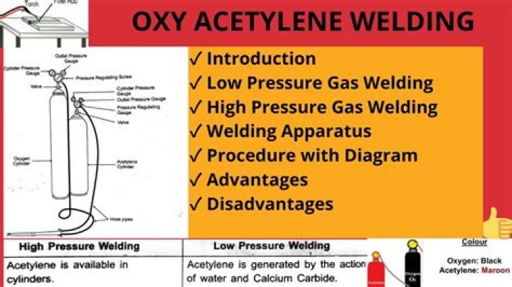 How hot is oxy propane