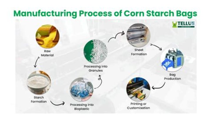 How is corn starch made