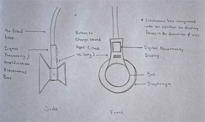 How is stethoscope made?